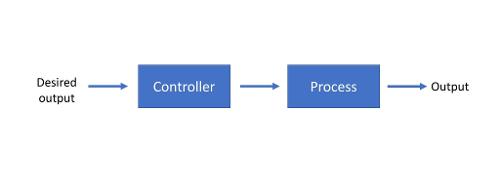 Which of the following is a version control system?