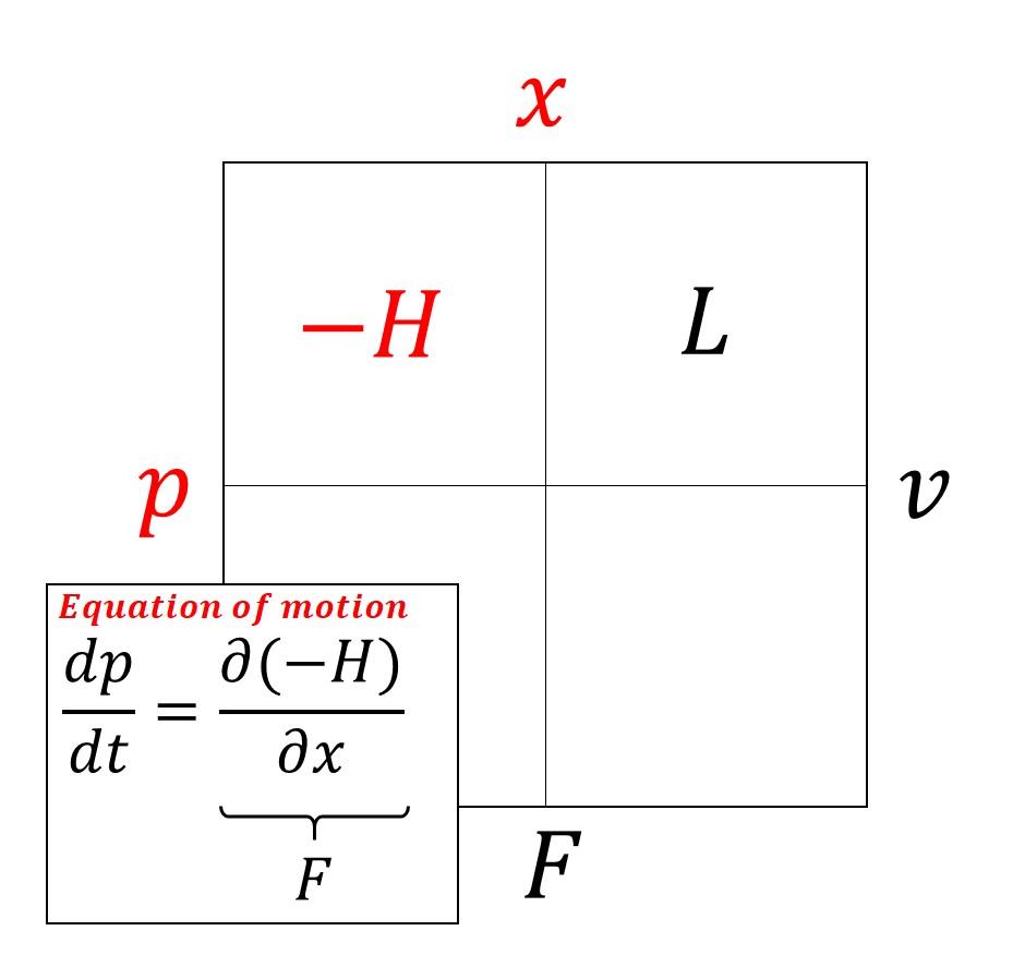 What is the formula to calculate the area of a rectangle?