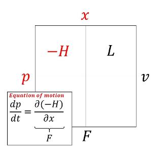 What is the formula to calculate the area of a rectangle?