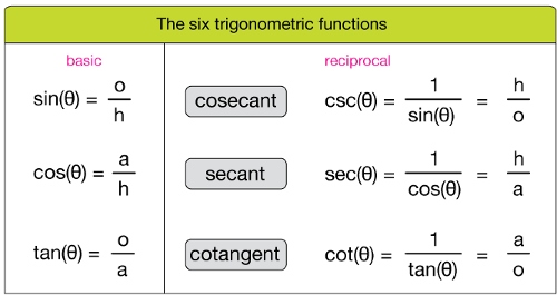 What is the trigonometric function for secant?