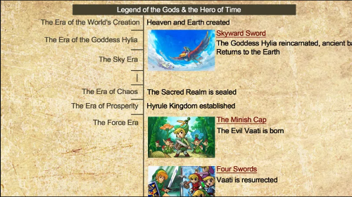 What is your favorite Zelda timeline?