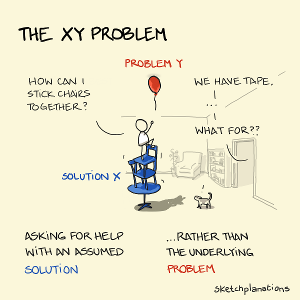 Your approach to problem-solving is usually: