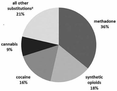 What is the most commonly used illicit drug worldwide?
