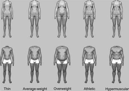 How often do you compare your body to others?