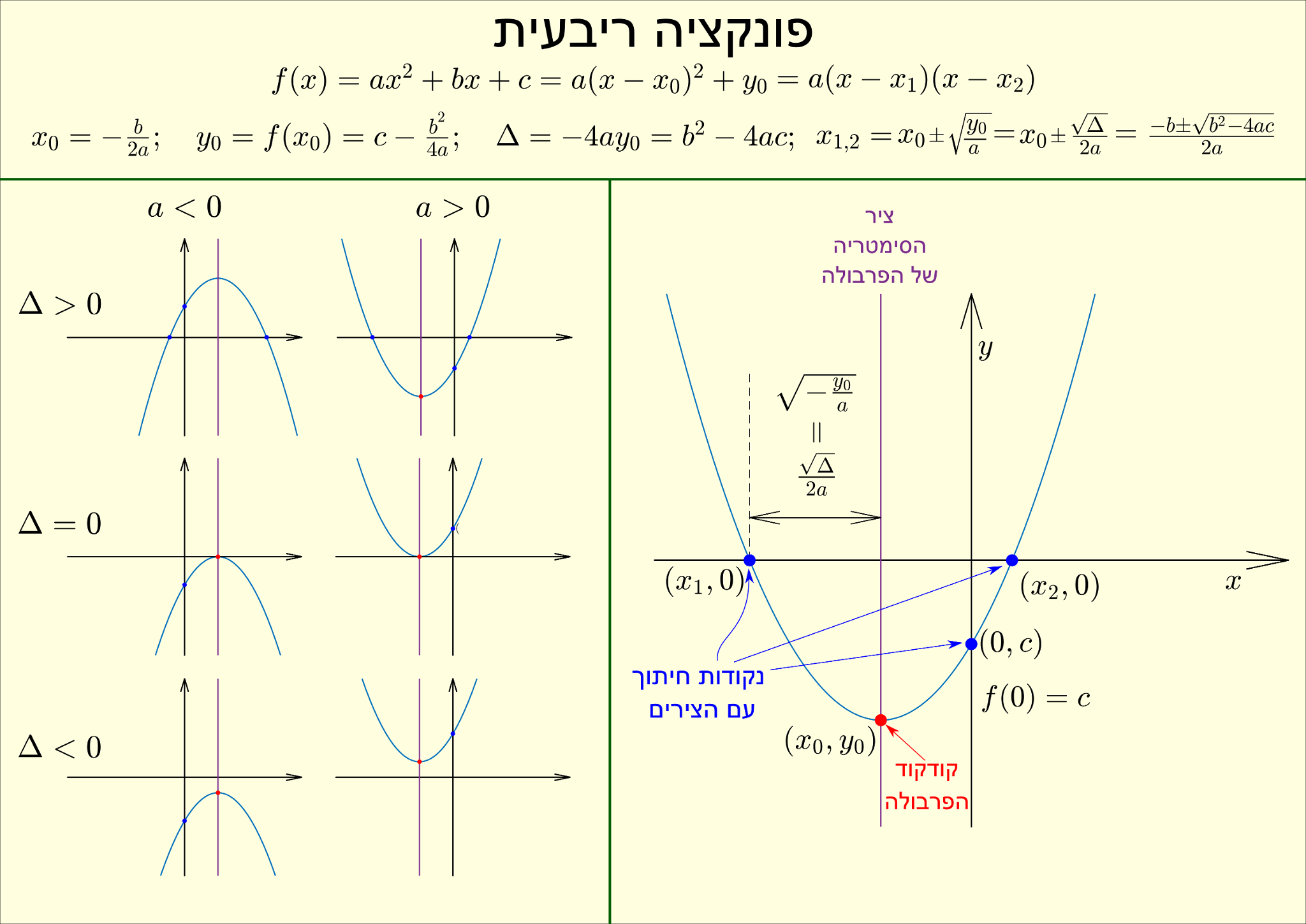 Which of the following is not a function?