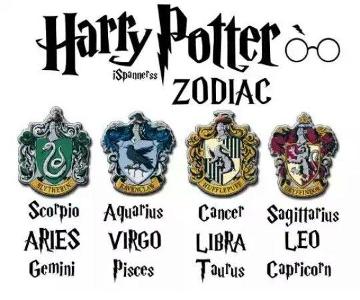 What house are you based off your zodiac sign