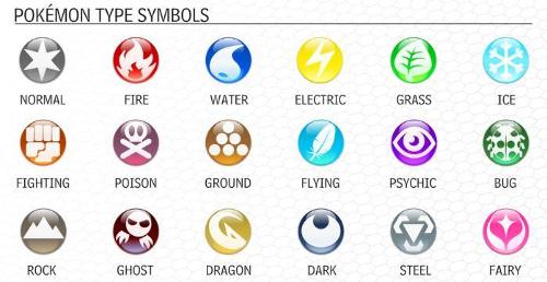What is you favourite Pokémon type ?