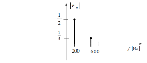 За сигнал чији је једнострани амплитудски спектар приказан на слици, временски облик сигнала је дат са: