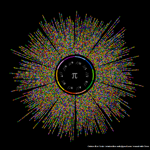 Pi is an irrational number. What does that mean?