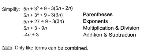 Which property states that the order of terms in an addition or multiplication expression does not affect the result?
