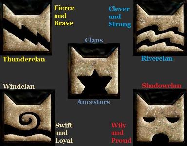 Which Clan is Your Favorite