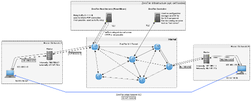 What is the purpose of a virtual switch in virtualization?