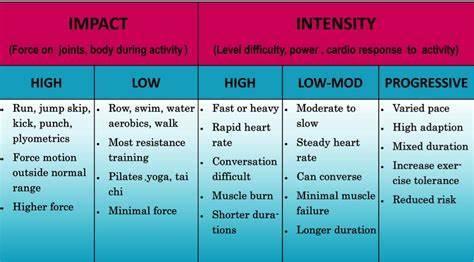 What is important when choosing the right aerobic activity?