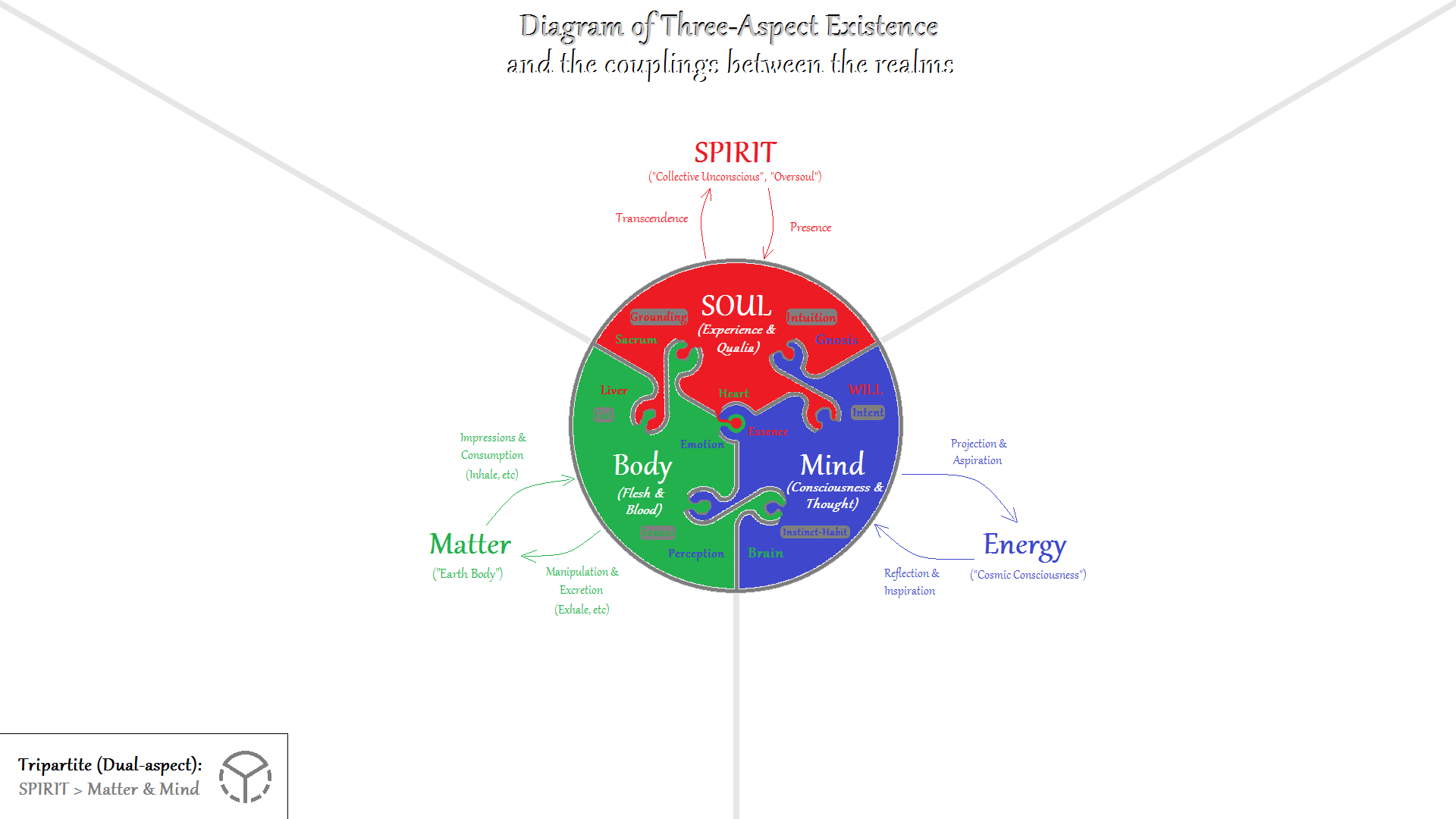 Which aspect of a relationship is most important to you?