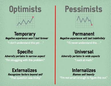 Are you more pessimistic or optimistic?  If none, choose the closest you believe to be. I chose to not add realistic.