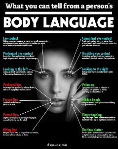 Your body language is...