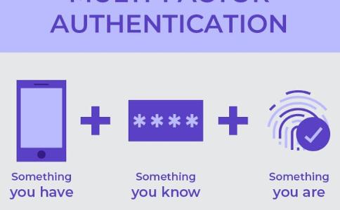 What is the name of the process of verifying a user’s identity using two-factor authentication?