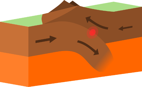 Which landform is formed by the collision of tectonic plates?