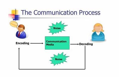 What is your preferred way of communication?