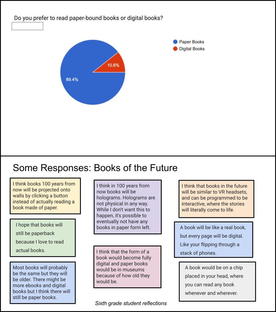 What type of books do you prefer to read?