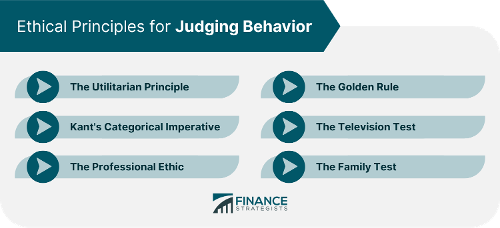 Which ethical theory focuses on the intentions behind actions rather than the outcomes?
