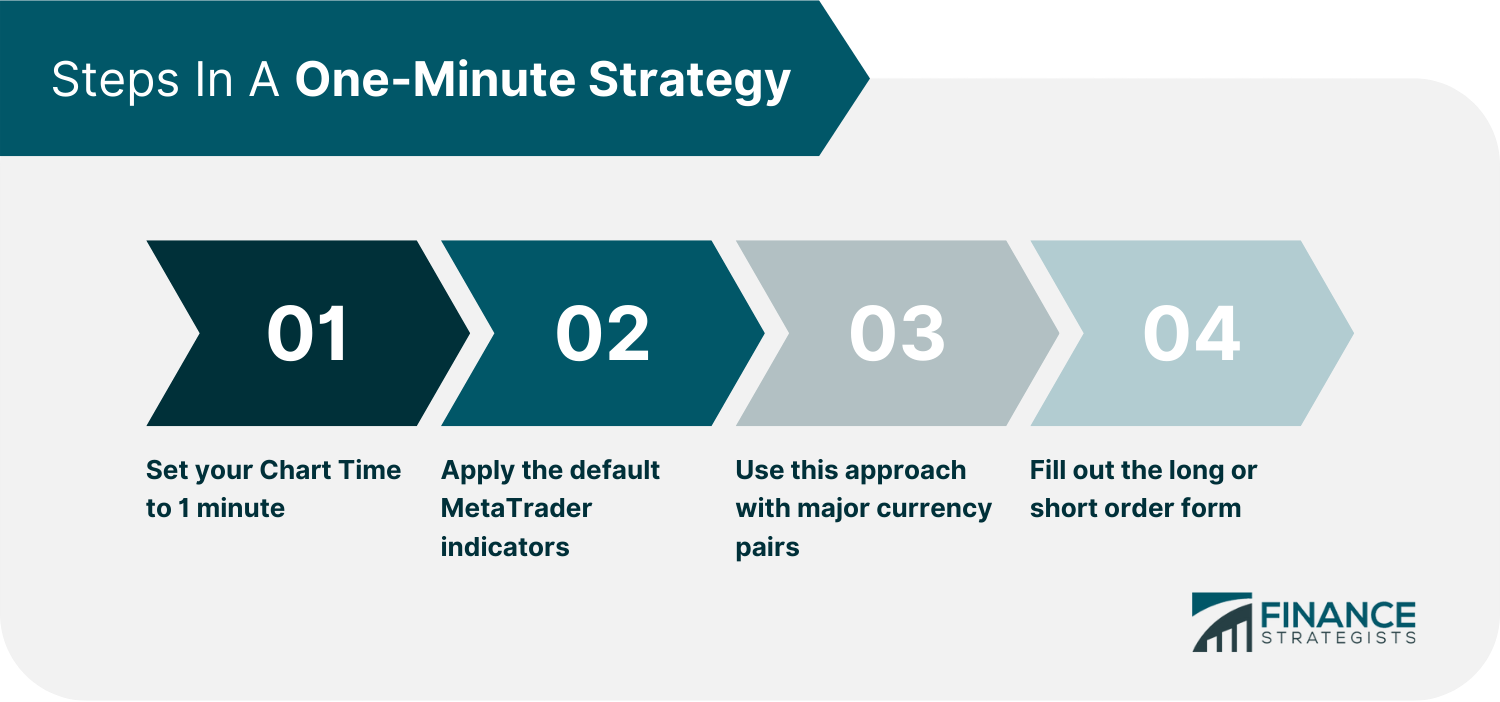 What is your approach to time management?