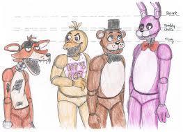 Who's your favorite Five Nights at Freddy's character?