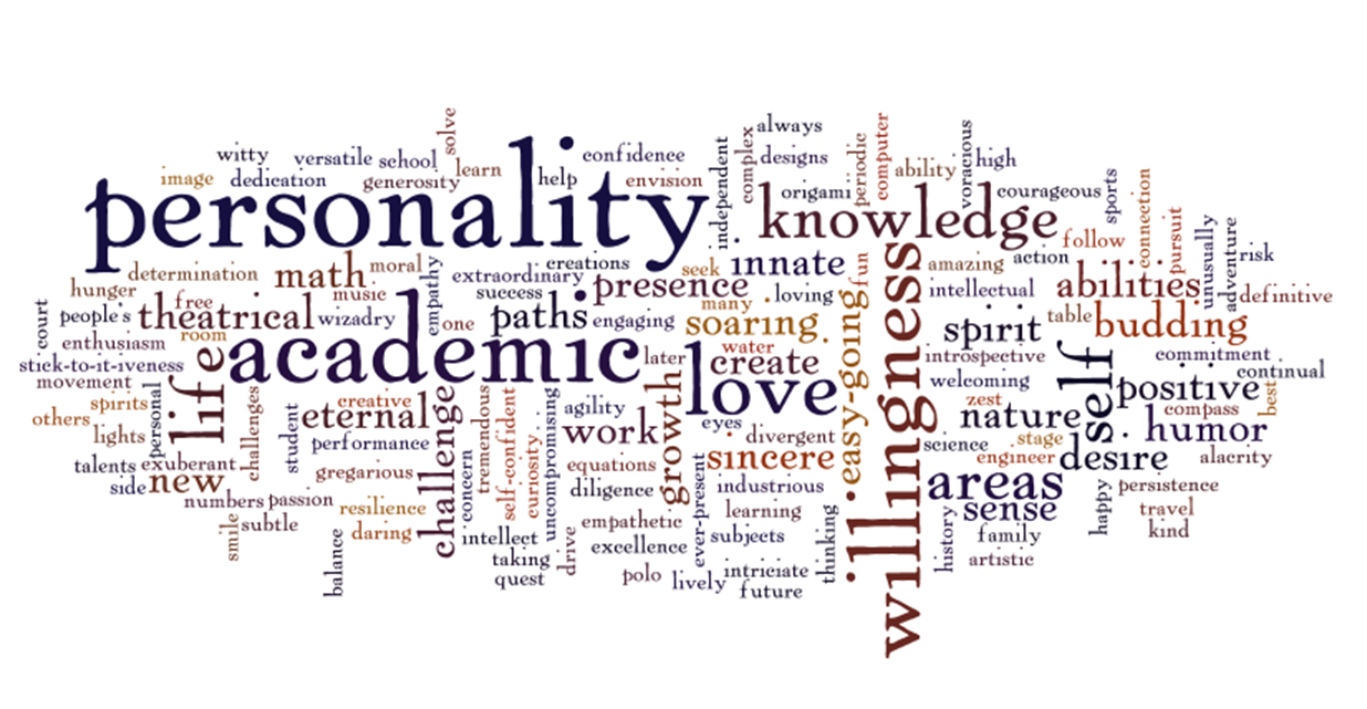 What type of personality do you have?