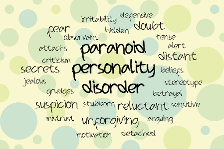 Which word best describes your personality?