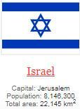 what is capital of Israel ?