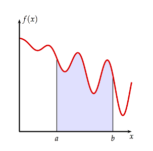 What is the area under a curve called?