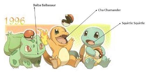 Which Starter Pokemon character are you from Pokemon Go