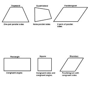 Which shape has 4 congruent sides and 4 right angles?