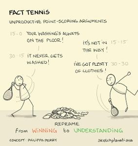 What is the term used for zero points in tennis?
