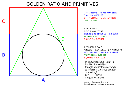 'Golden Ratio' is?