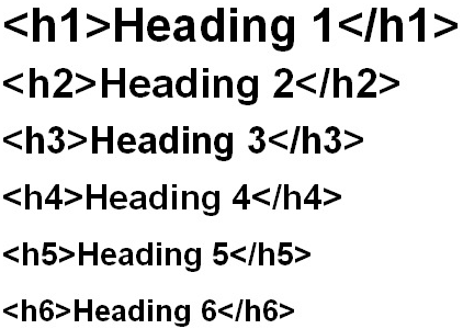 which heading is larger in size