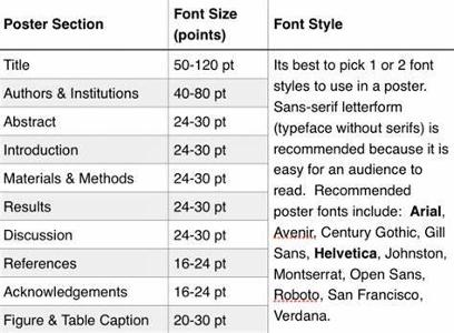 Which font style is considered most readable for package information?