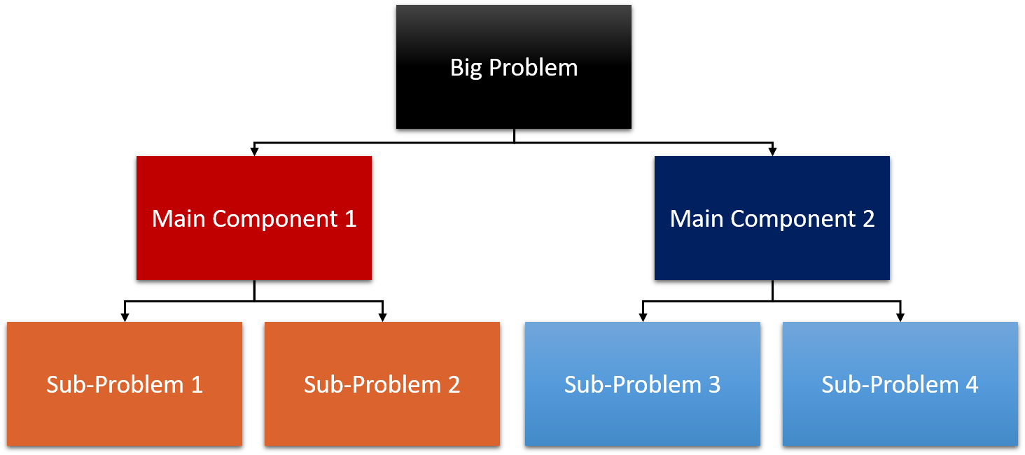 What is your approach to solving problems?