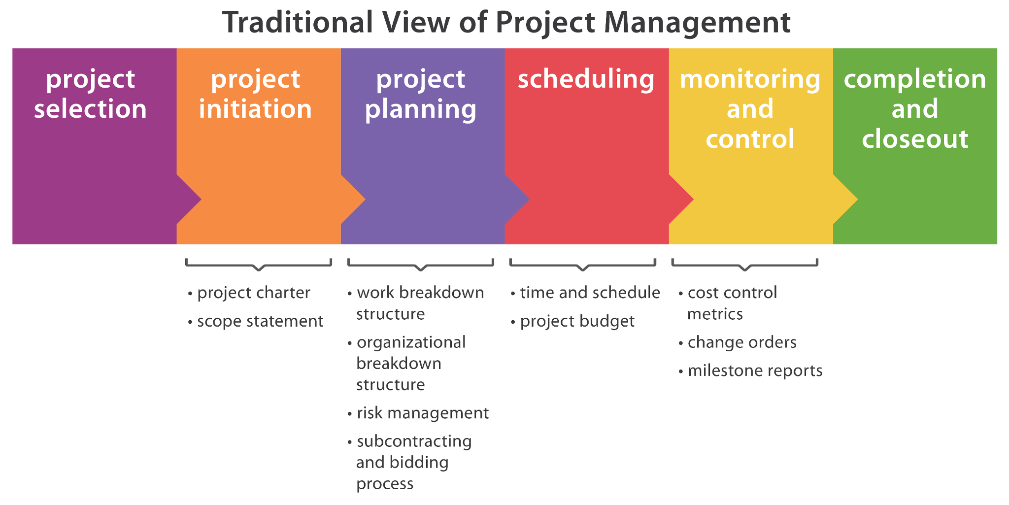 When approaching a project, do you tend to work on it steadily or impulsively?