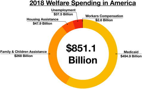 What should welfare programs offer?