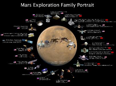What excites you most about exploration?