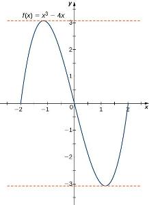 What is the second derivative of the function f(x) = 3x^4 - 4x^3 + 2?