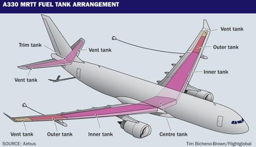 Which type of fuel is commonly used in commercial airplanes?
