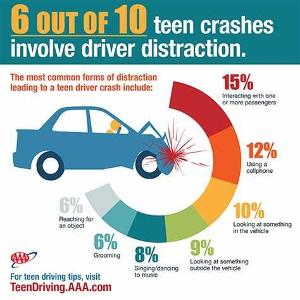 What percentage of all crashes are caused by distracted driving?