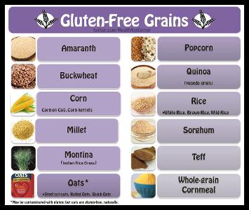 Which grains are gluten-free?