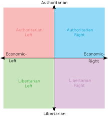 which quadrant do you think you're in?
