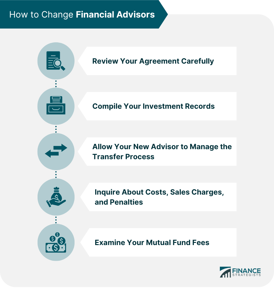 How do you handle change?