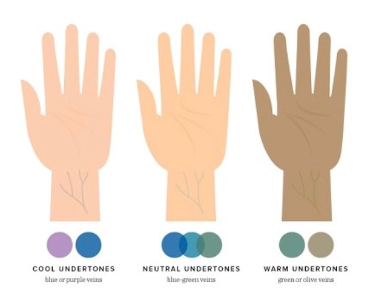 Look at the veins on your wrist and choose which color they are. This helps determine if you have warm or cool skin tone.