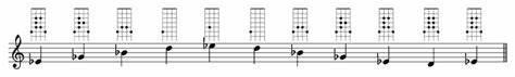 What does an arpeggio marking instruct the musician to do?