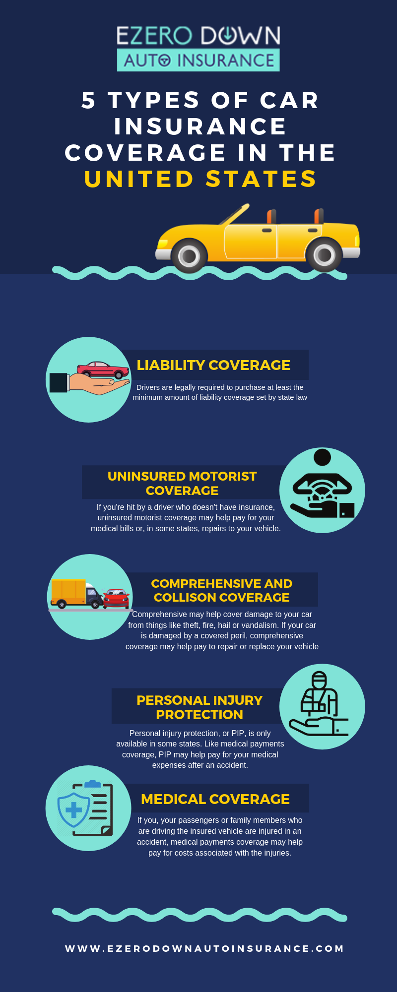 Which of the following would NOT be covered by comprehensive car insurance?